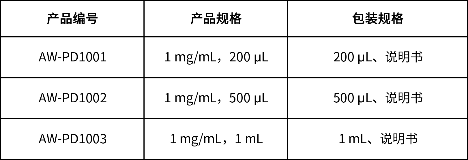 BLTDye 800 -PD1熒光探針